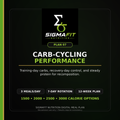 SigmaFit Carb-Cycling Performance Meal Plan