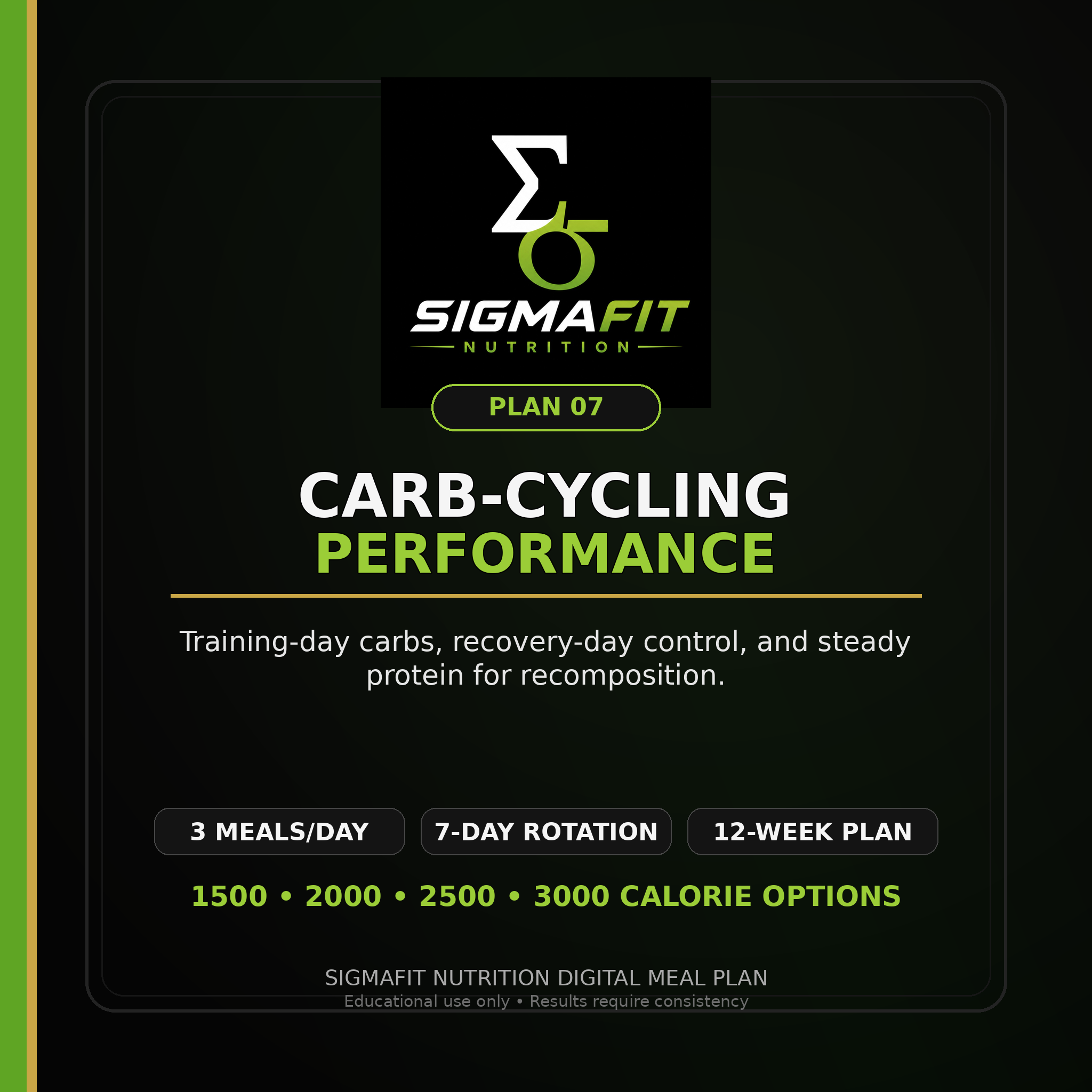 SigmaFit Carb-Cycling Performance Meal Plan